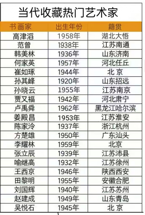 姜殿昌——当代收藏热门艺术家