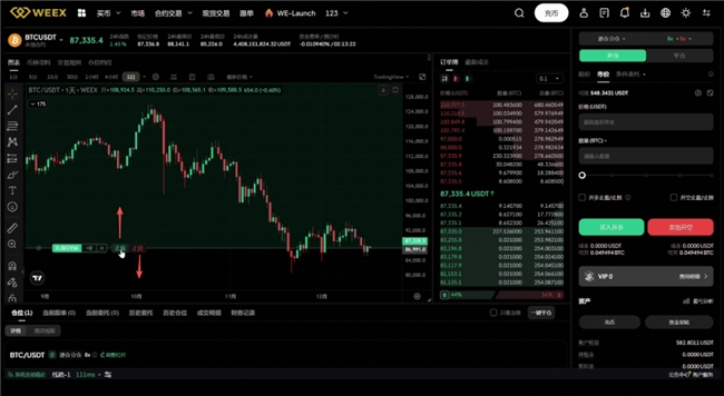 WEEX Web 端全新上线：K 线拖拽止盈止损功能